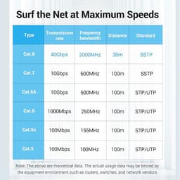 Cáp Mạng Ethernet/RJ45/LAN Vention Cat 8 SSTP đúc sẵn 2 đầu, dài 1m đến 5m - Hàng chính hãng