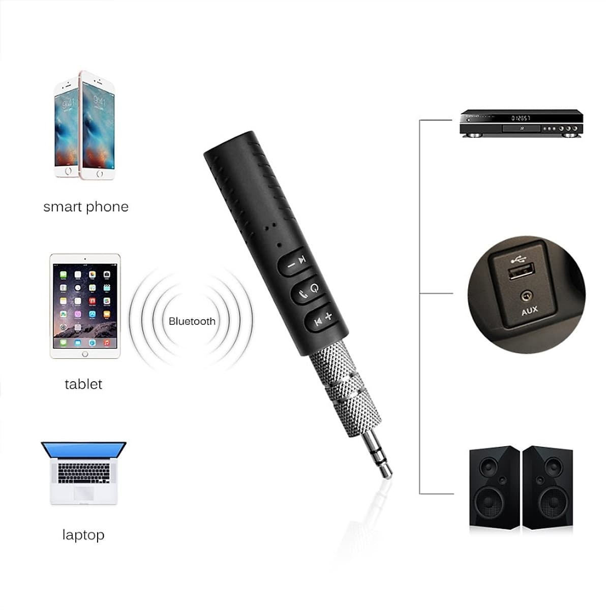 Thiết bị biến loa thường, tai nghe thường thành bluetooth Car Bluetooth Music Receiver 