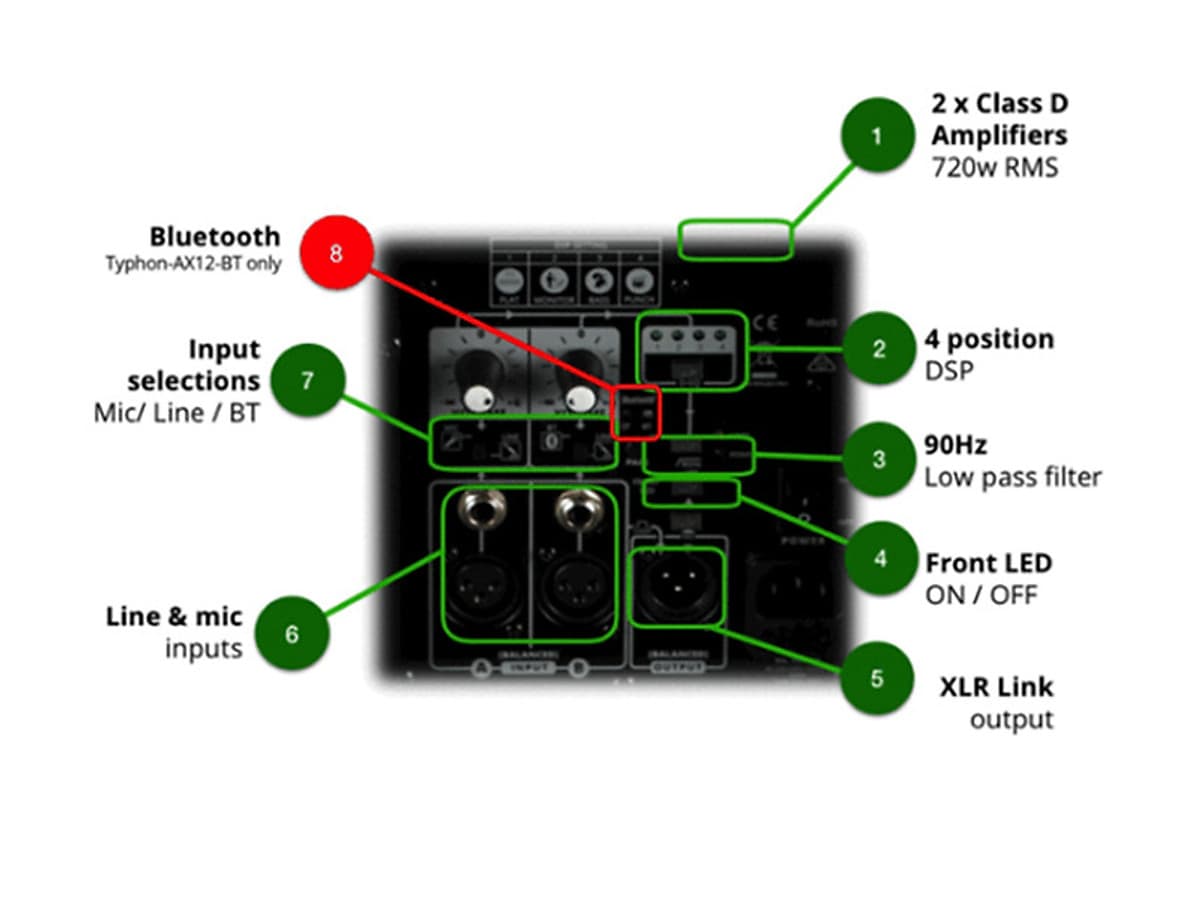 Loa Wharfedale Typhon-AX12-BT Hàng chính hãng