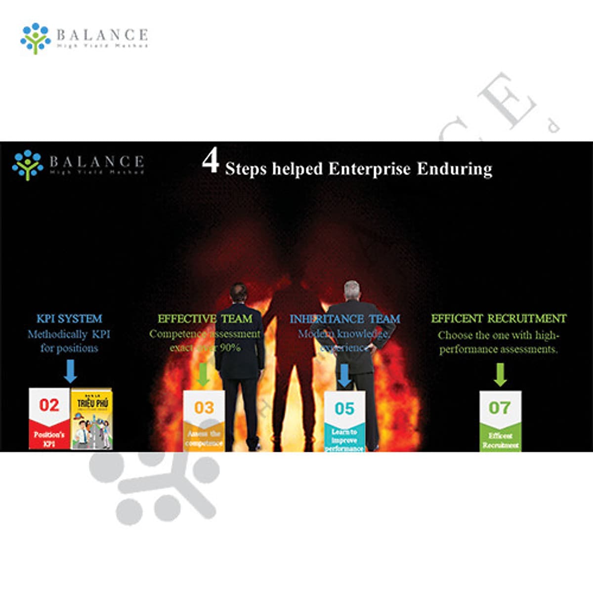 Successful Enterprise Administration Course