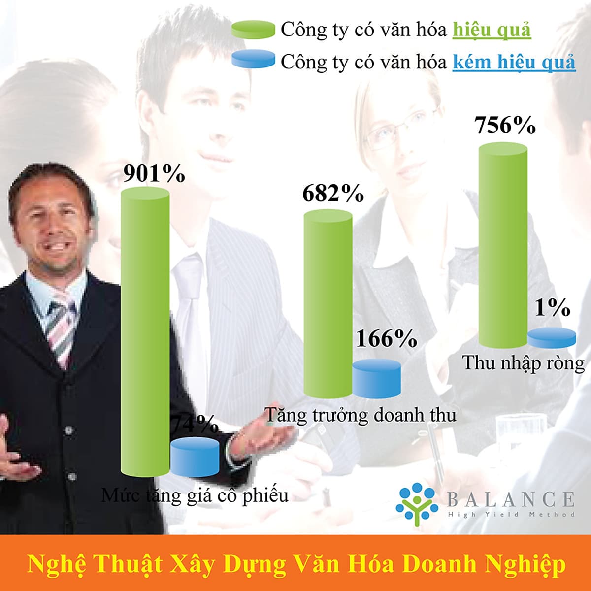 Khóa Học Online Nghệ Thuật Xây Dựng Văn Hóa Doanh Nghiệp