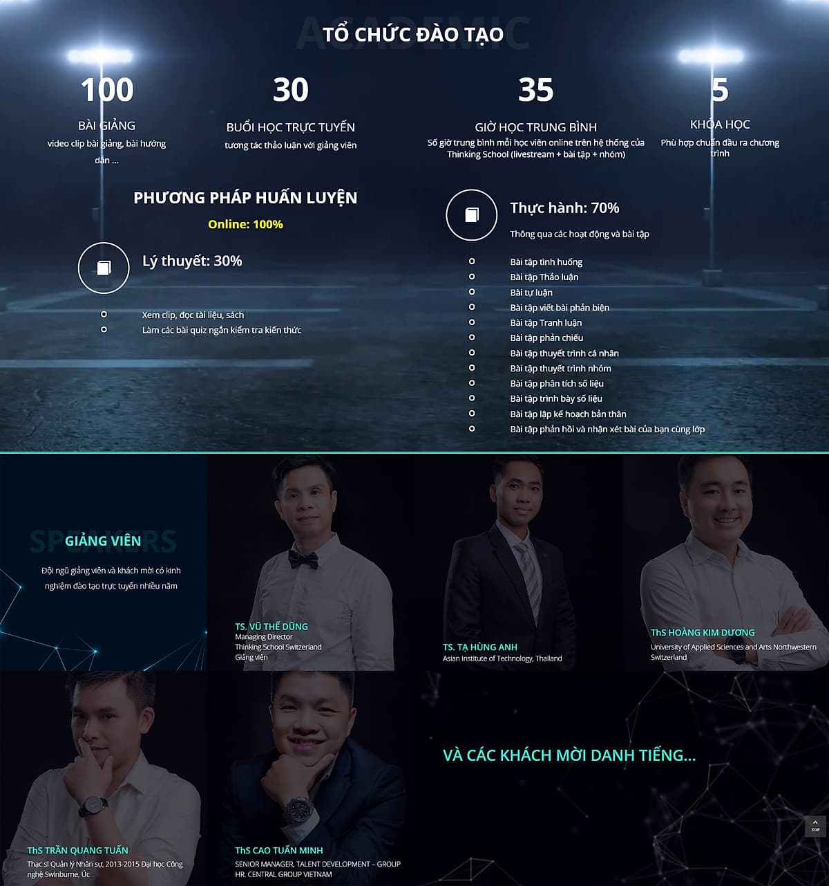 Voucher Combo khóa học Online Tư Duy Phản Biện & Tranh luận - Thinking School
