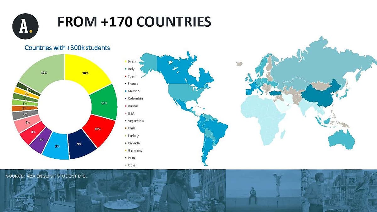 Khóa học online ABA English - Gói 12 tháng