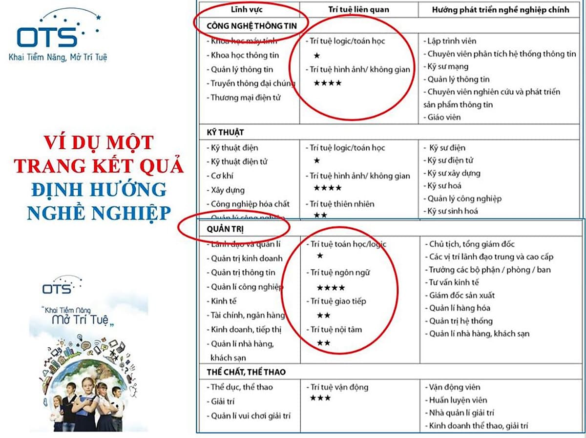 Demo sinh trắc vân tay - Tại OTS Việt Nam- Cho Kết Quả Chính Xác 95%
