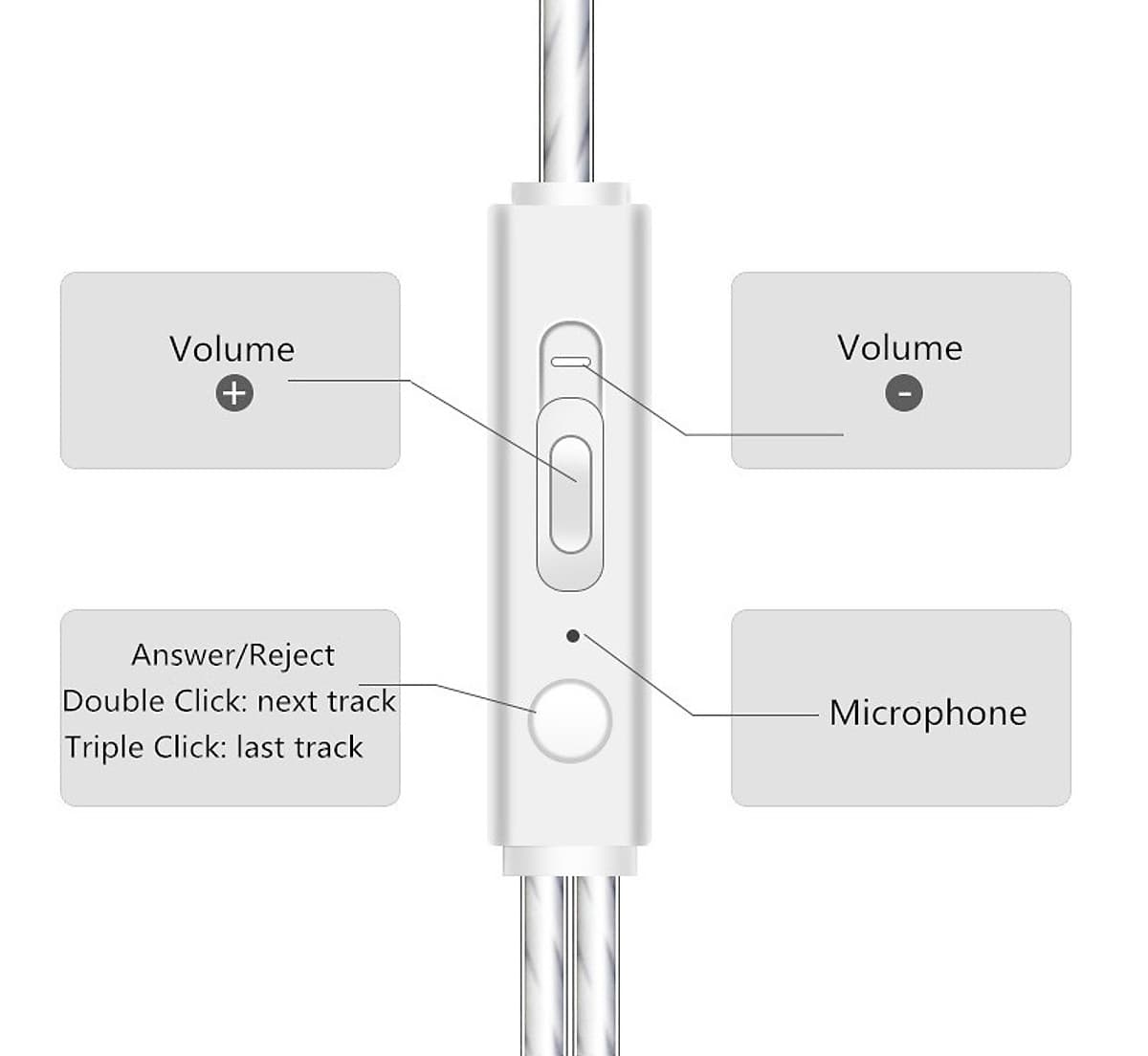 JY Bass Earphone with Microphone Wired for iphone Andriod Phone