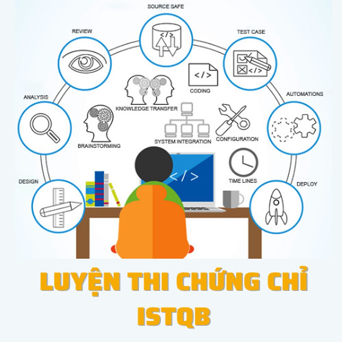 KHÓA HỌC HCM - LUYỆN THI CHỨNG CHỈ ISTQB