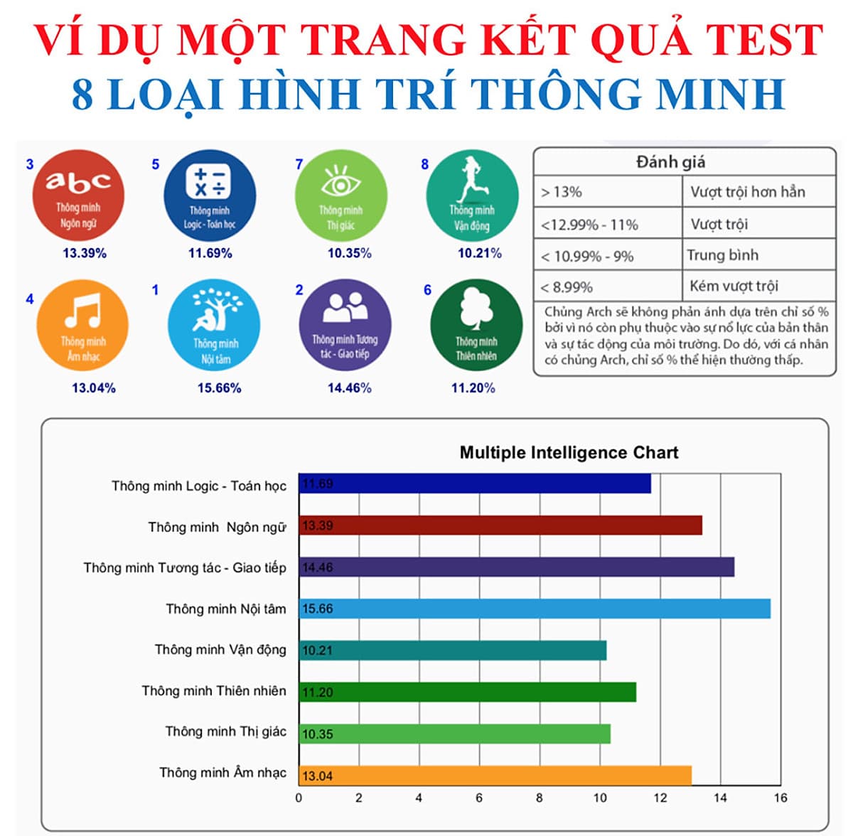Demo sinh trắc vân tay - Tại OTS Việt Nam- Cho Kết Quả Chính Xác 95%