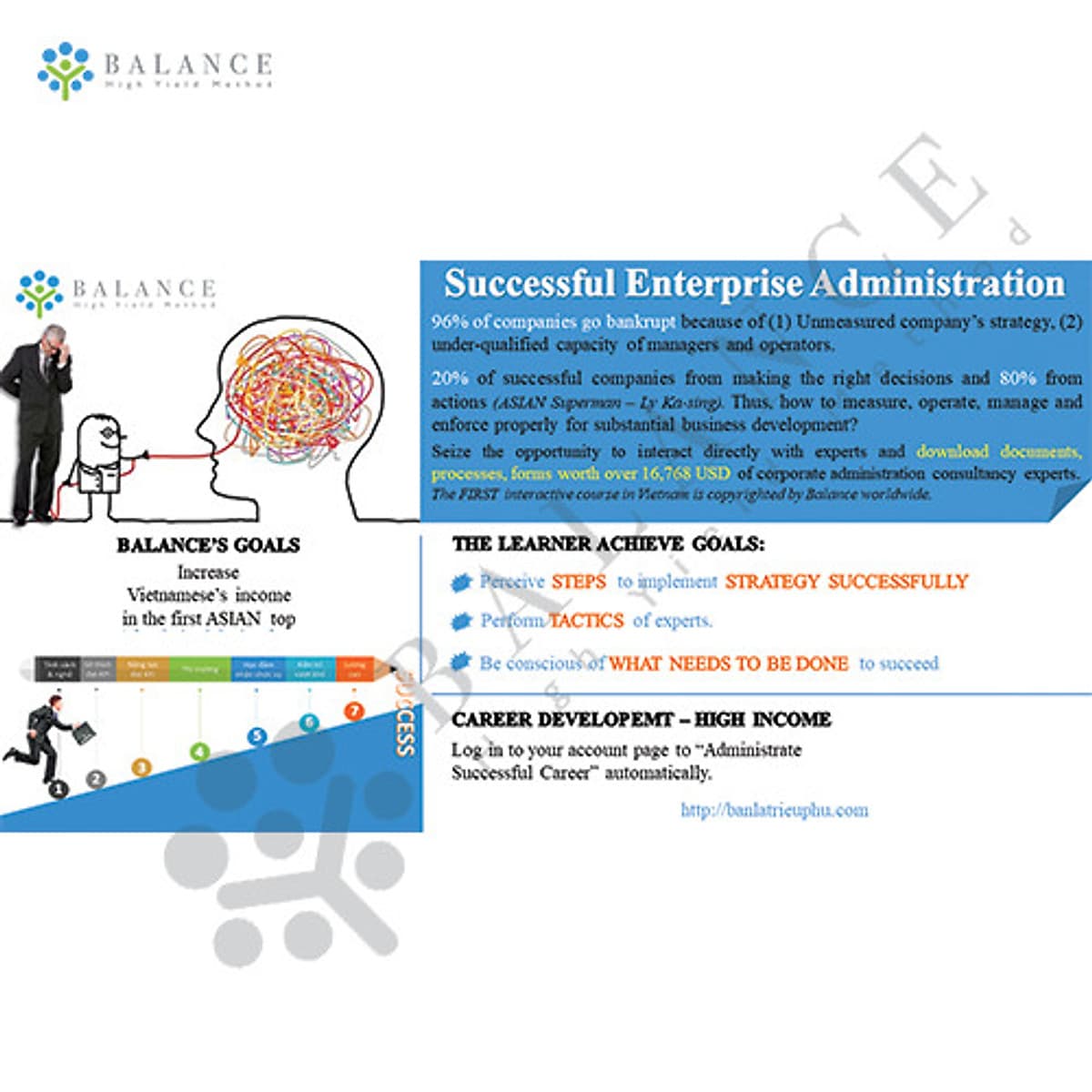 Successful Enterprise Administration Course