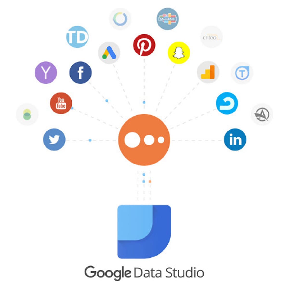 KHÓA HỌC HCM - GOOGLE DATA STUDIO
