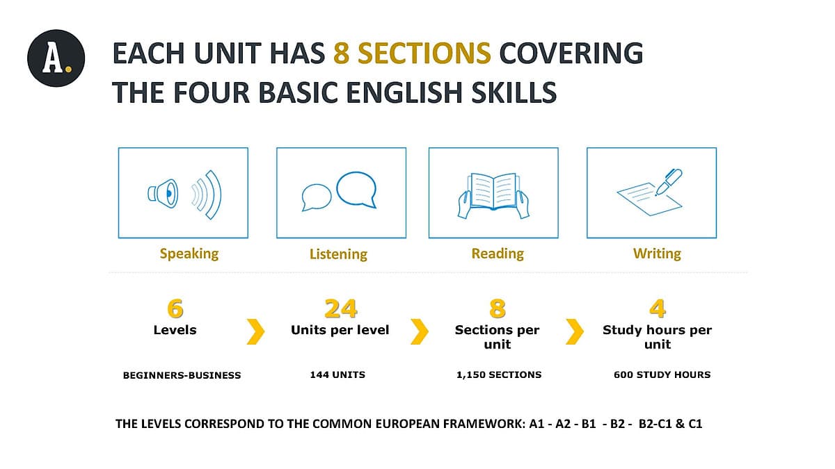 Khóa học online ABA English - Gói 12 tháng