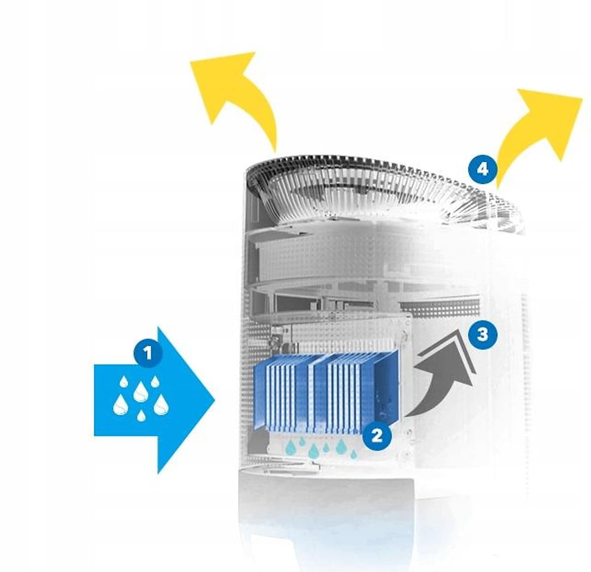 Máy lọc không khí nhập khẩu Hàn Quốc TR-LK1