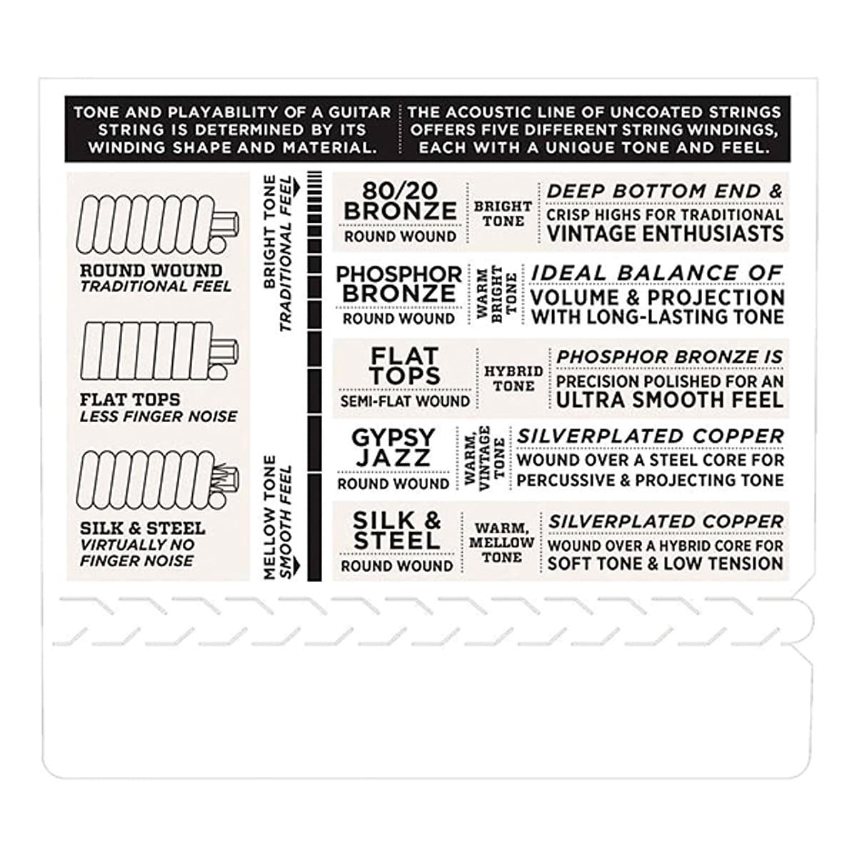 Dây Đàn Guitar Acoustic D'Addario EJ13