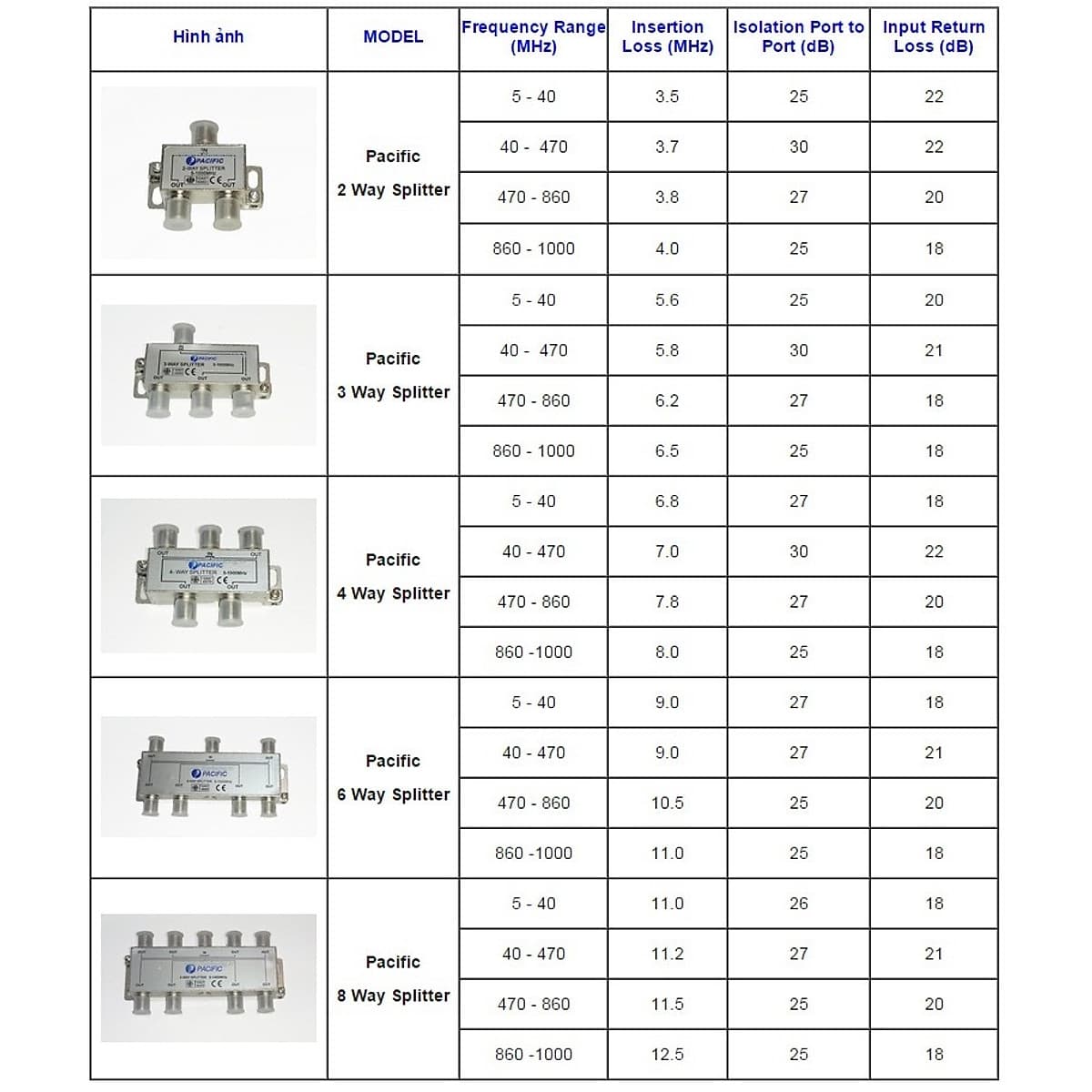 Bộ Chia 4 Pacific Dùng Chia Truyền Hình Cáp, Anten KTS - Hàng Nhập Khẩu
