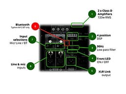 Loa Wharfedale Typhon-AX12-BT Hàng chính hãng