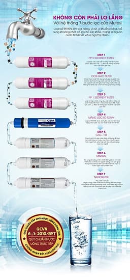 Máy lọc nước RO Mutosi MP-370U nhỏ gọn, 7 cấp lọc, công suất 20L/h - Hàng chính hãng