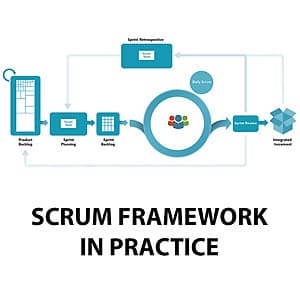 Khóa Học Scrum Framework In Practice