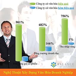 Khóa Học Online Nghệ Thuật Xây Dựng Văn Hóa Doanh Nghiệp