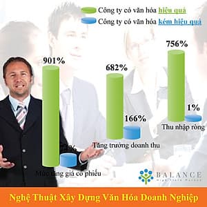 Khóa Học Online Nghệ Thuật Xây Dựng Văn Hóa Doanh Nghiệp
