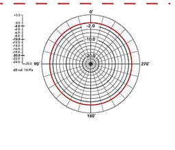  MICROPHONE CÀI ÁO BOYA BY-LM10 Cao Cấp Hàng Nhập Khẩu