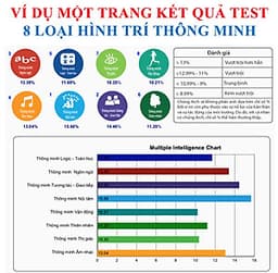 Demo sinh trắc vân tay - Tại OTS Việt Nam- Cho Kết Quả Chính Xác 95%