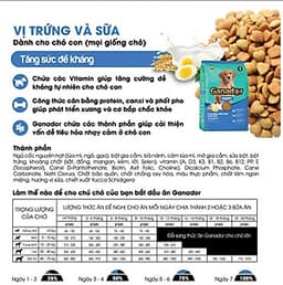 Combo 5 thức ăn cho chó con Ganador vị Trứng và Sữa Egg and Milk 400gr