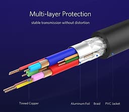 Cáp Vga Dài 1M Ugreen 11673 - Hàng Chính Hãng