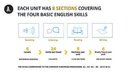 Khóa học online ABA English - Gói 12 tháng