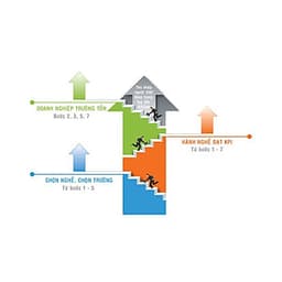 Bí quyết trở thành HRD 6.000 USD/ tháng