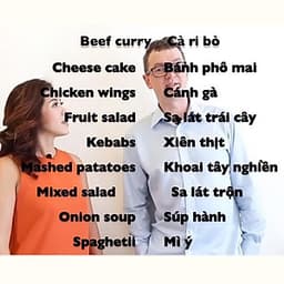  Khóa học NGOẠI NGỮ- 12 chủ đề giao tiếp Tiếng Anh quan trọng (1b) -[UNICA.VN