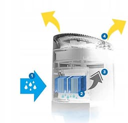 Máy lọc không khí nhập khẩu Hàn Quốc TR-LK1