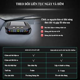 Cảm Biến Áp Suất Lốp Ô Tô Van Ngoài CAR365TMS38 Chính Hãng - Màn Hình Màu Thế Hệ Mới