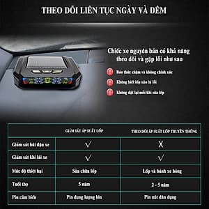 Cảm Biến Áp Suất Lốp Ô Tô Van Ngoài CAR365TMS38 Chính Hãng - Màn Hình Màu Thế Hệ Mới
