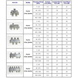 Bộ Chia 4 Pacific Dùng Chia Truyền Hình Cáp, Anten KTS - Hàng Nhập Khẩu